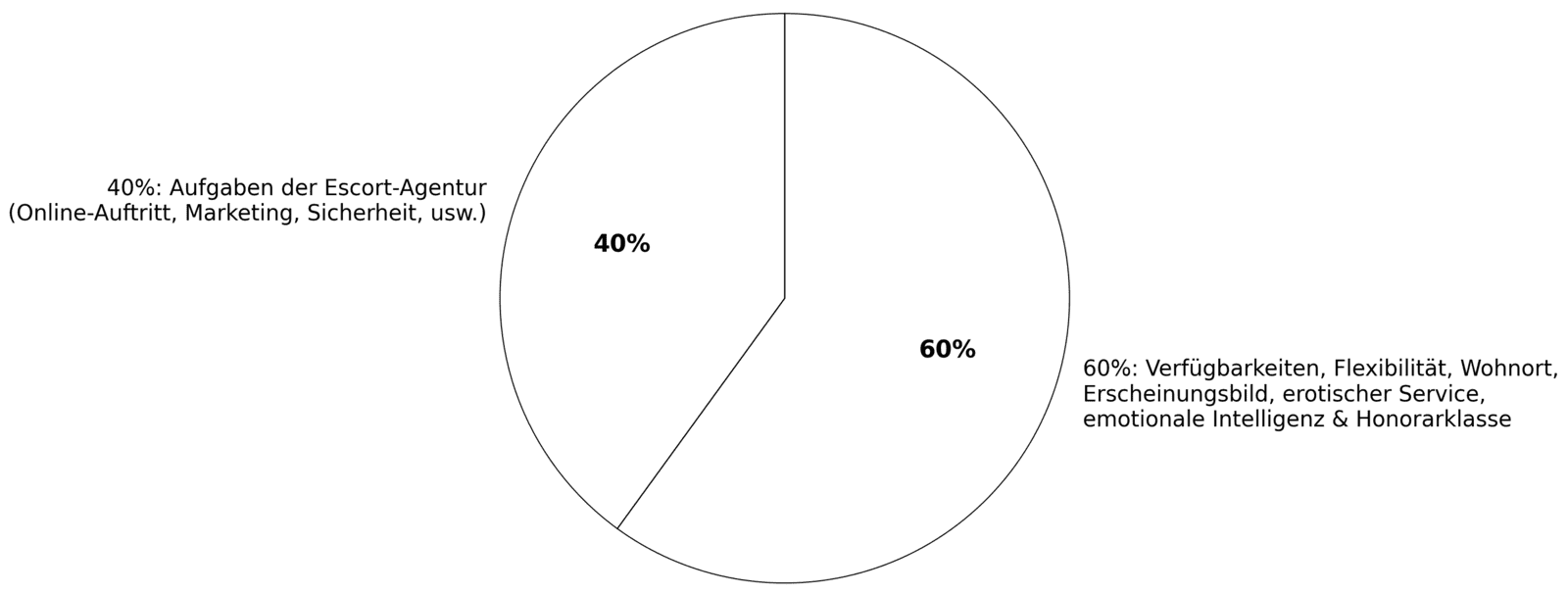 escort agentur einflussfaktoren schwarz
